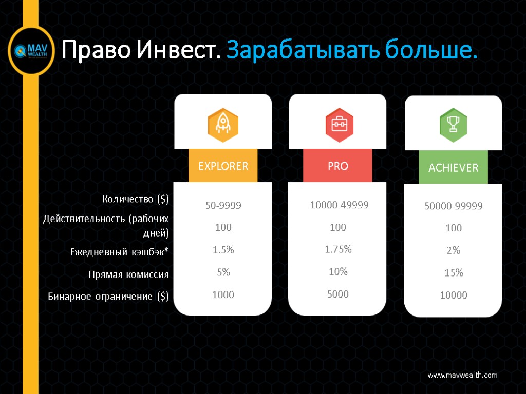 Право Инвест. Зарабатывать больше. www.mavwealth.com